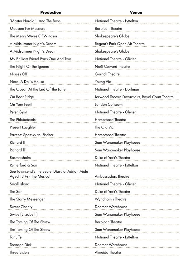 LOA eligible productions 20203 nbusop