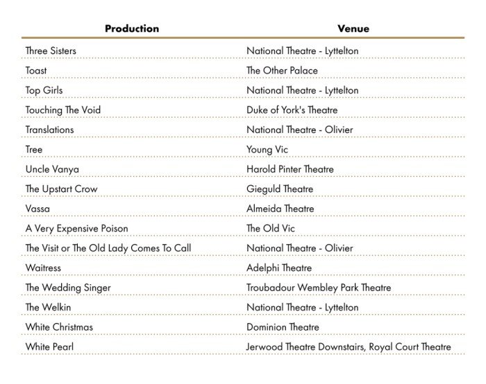LOA eligible productions 20204 qza3qe