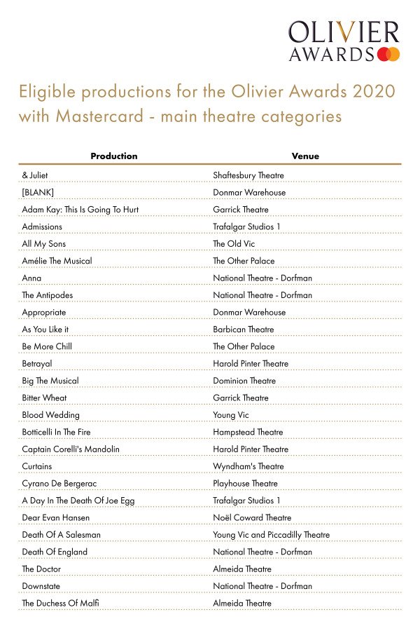 LOA eligible productions 2020 zgpzfr